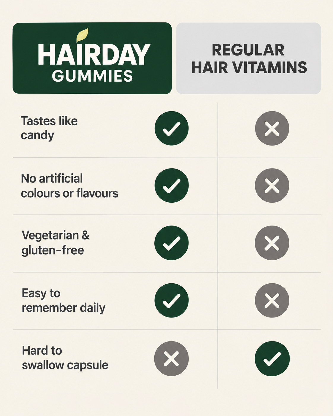 HAIRDAY™ Hair Nutrition Gummies
