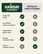 HAIRDAY™ Hair Nutrition Gummies
