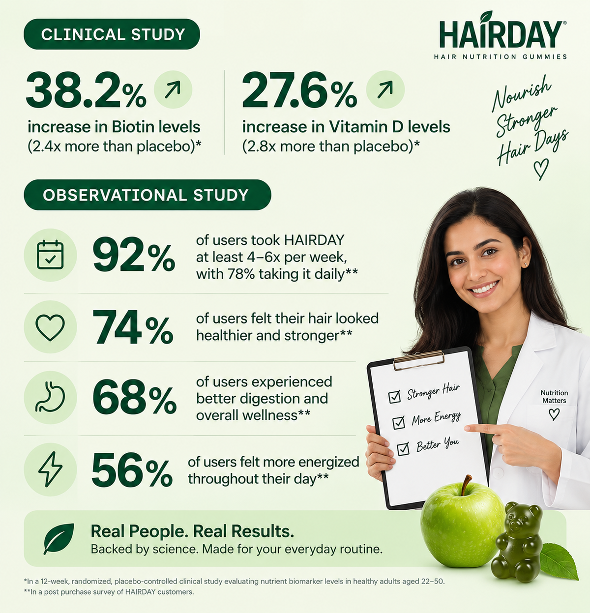 HAIRDAY™ Hair Nutrition Gummies