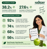 HAIRDAY™ Hair Nutrition Gummies